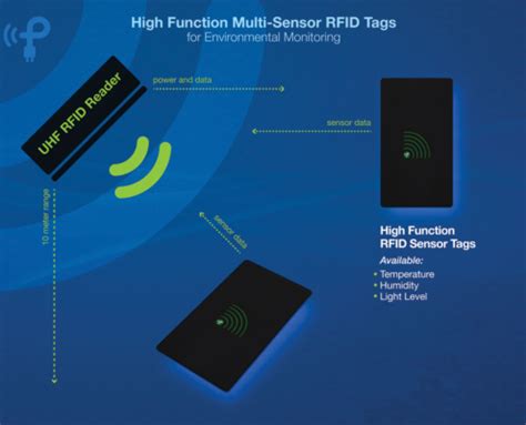 rfid proximity sensor range|rfid tags and sensors.